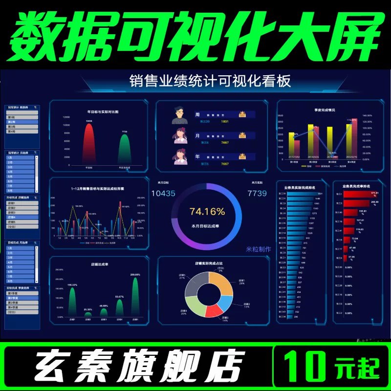 excel可视化大屏数据PowerBi看板动态图表制作帆软finebi处理分析